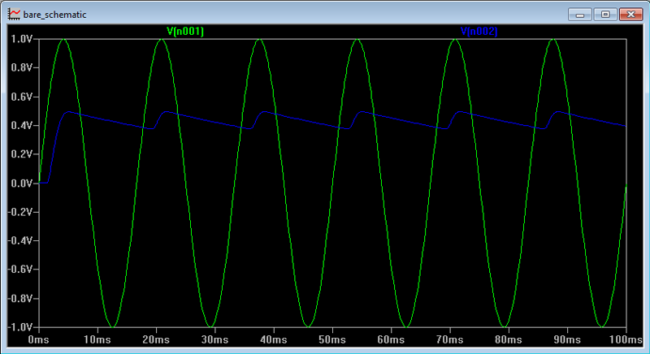 simulation results